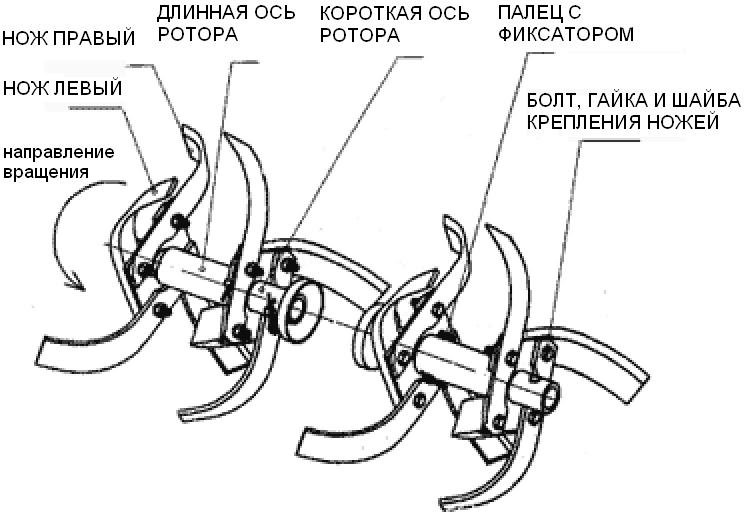 Схема фрезы для мотоблока