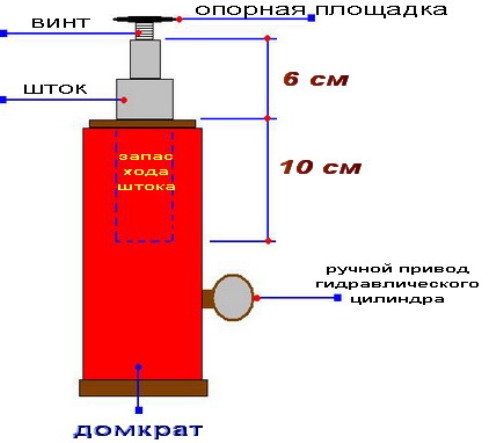 Схема гидравлического домкрата