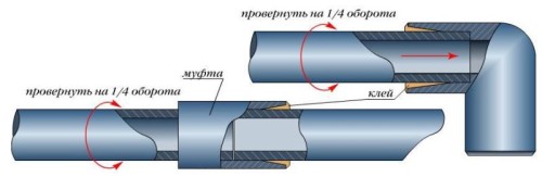 Схема холодной сварки полипропиленовых труб