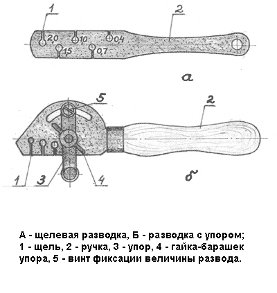 Схема инструмента для развода зубьев ножовок