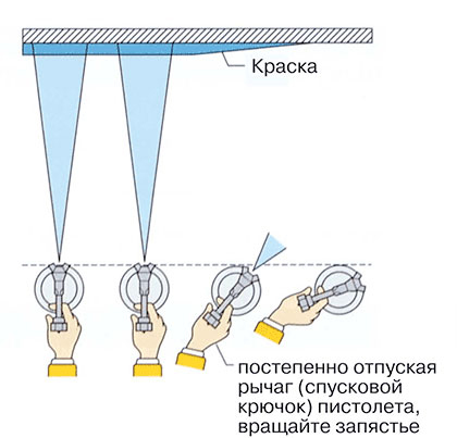 Схема использования краскопульта