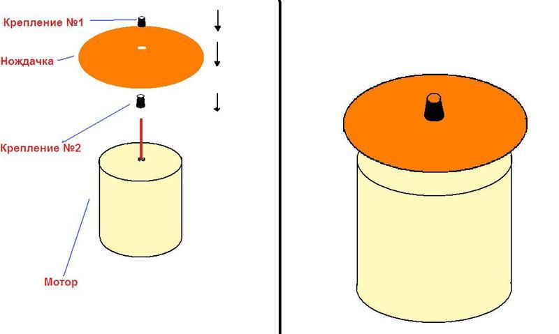 Схема эксцентриковой шлифовальной машины