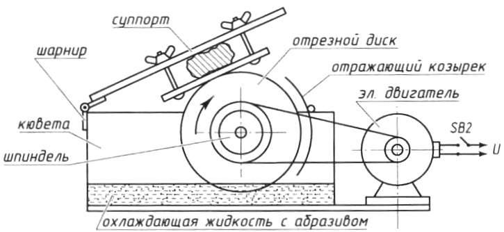 Схема конструкции камнерезной циркулярной пилы