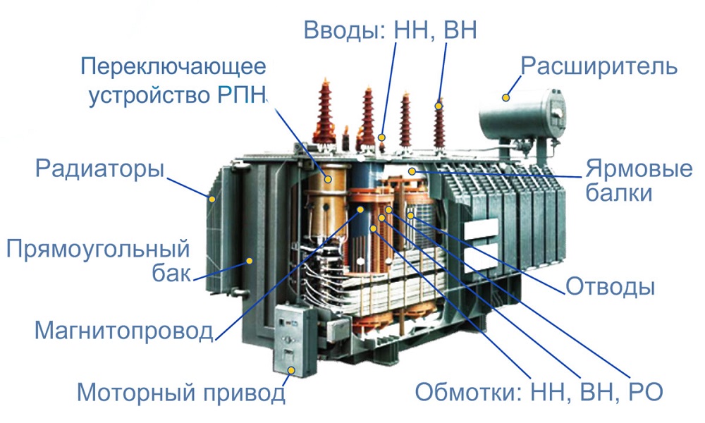 Схема конструкции трансформатора сварочного аппарата