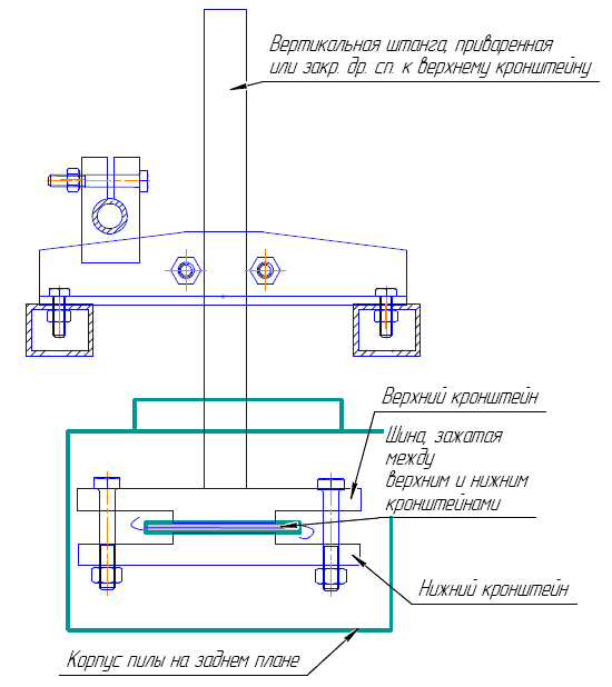 Схема крепления кронштейнов и штанги пилорамы
