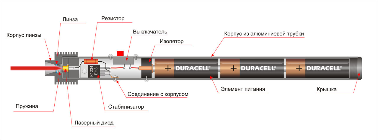 Схема лазерной указки