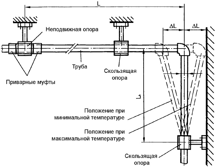 Схема монтажа полипропиленовых труб