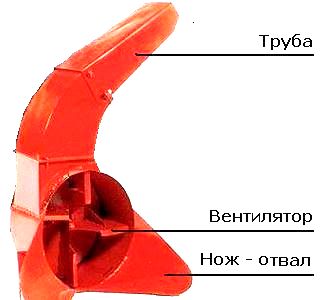 Схема насадки для уборки снега