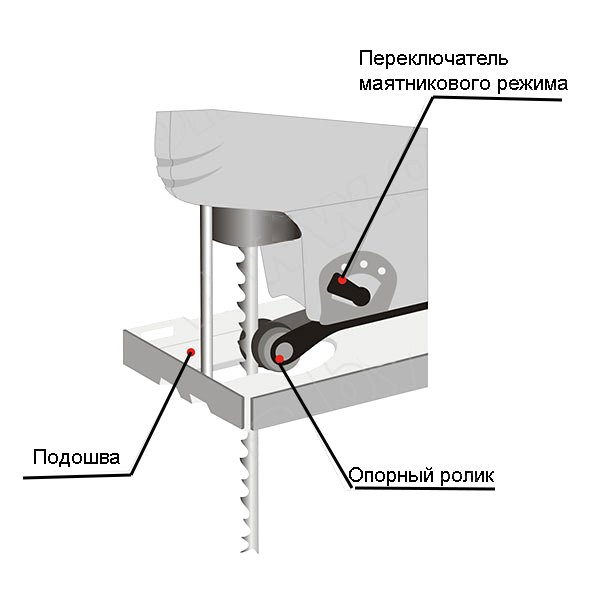 Схема настольного лобзика