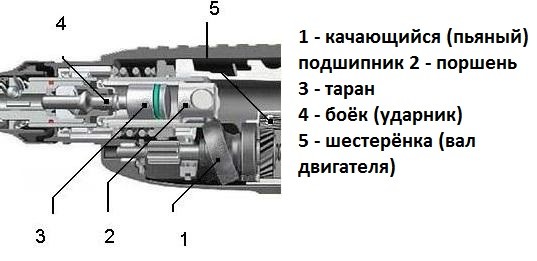 Схема основных деталей перфоратора