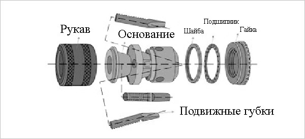 Схема патрона дрели