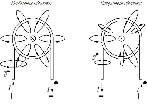 Схема первичной и вторичной обмоток