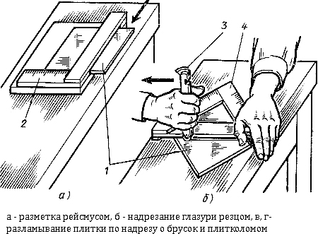 Приемы работы при резке плитки