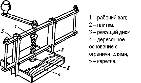 Схема приспособления для сверления плитки