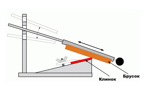 Схема приспособления для заточки ножей