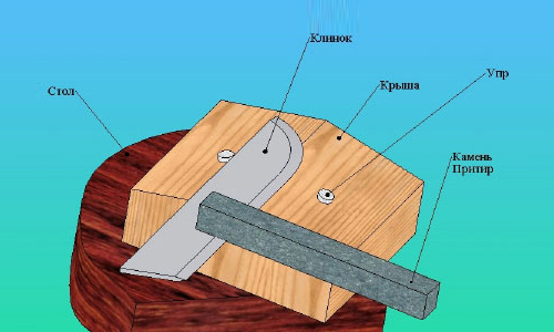 Схема приспособления для заточки ножей