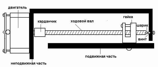Схема привода самодельного станка