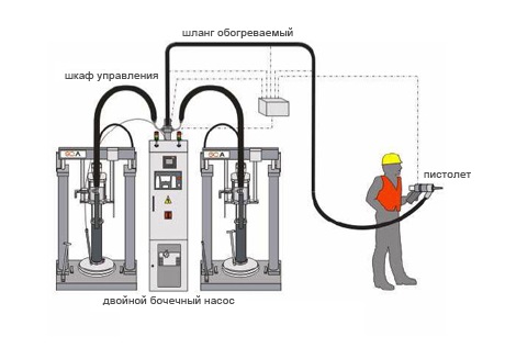 Схема работы с клеевым пистолетом
