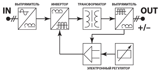 Схема работы сварочного инвертора