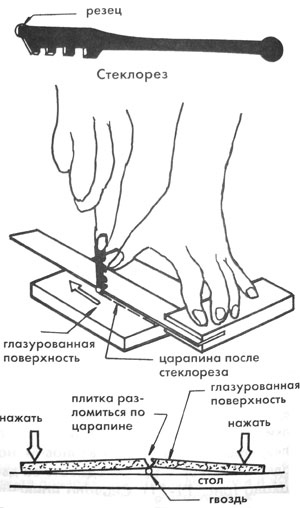 Схема резки кафельной плитки при помощи стеклореза