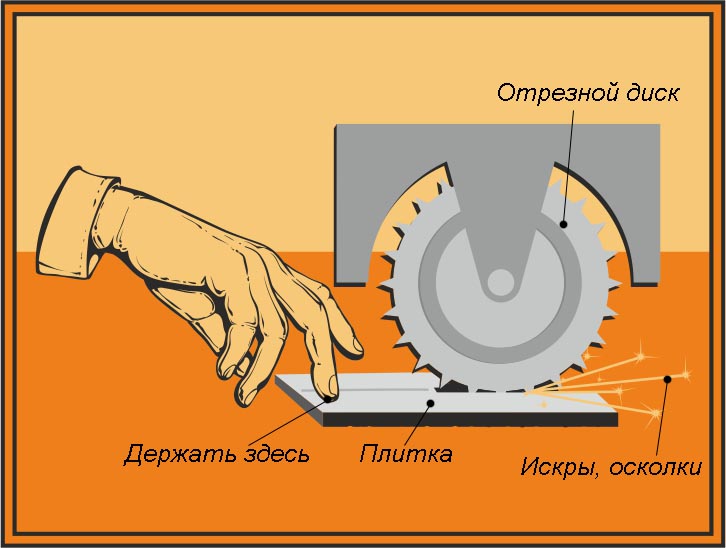 Схема резки плитки электрическим плиткорезом