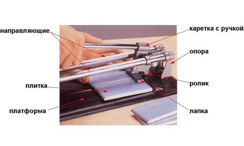 Схема резки плитки ручным станком