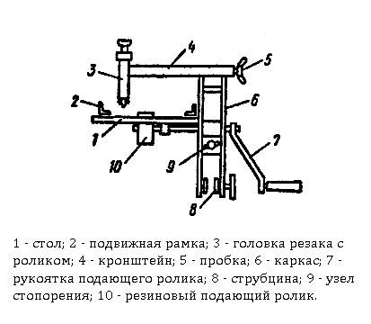 Схема роликового плиткореза
