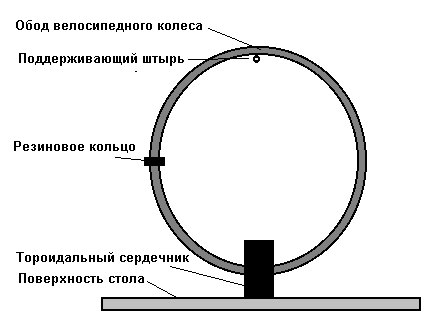 Схема самодельного приспособления для обмотки трансформаторов