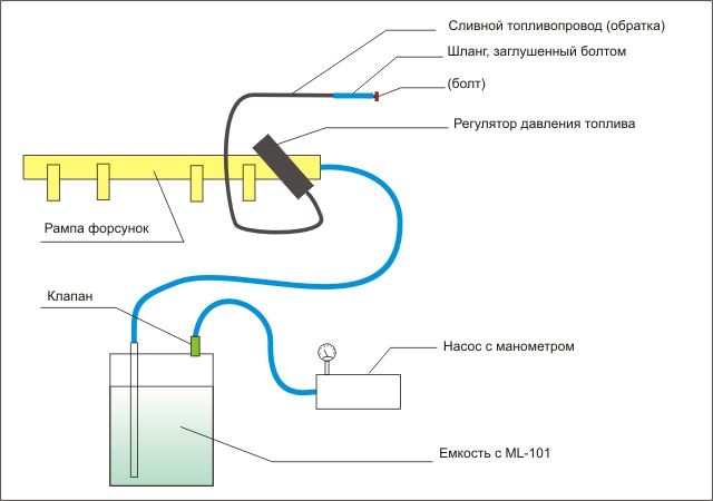 Схема самодельной паяльной лампы на жидком топливе