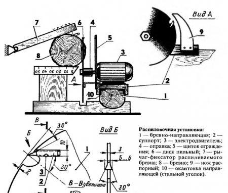 Схема самодельной пилорамы