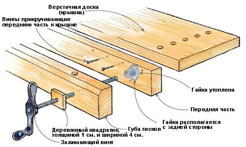 Схема сборки передней части стола