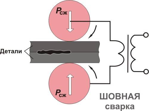 Схема шовной сварки