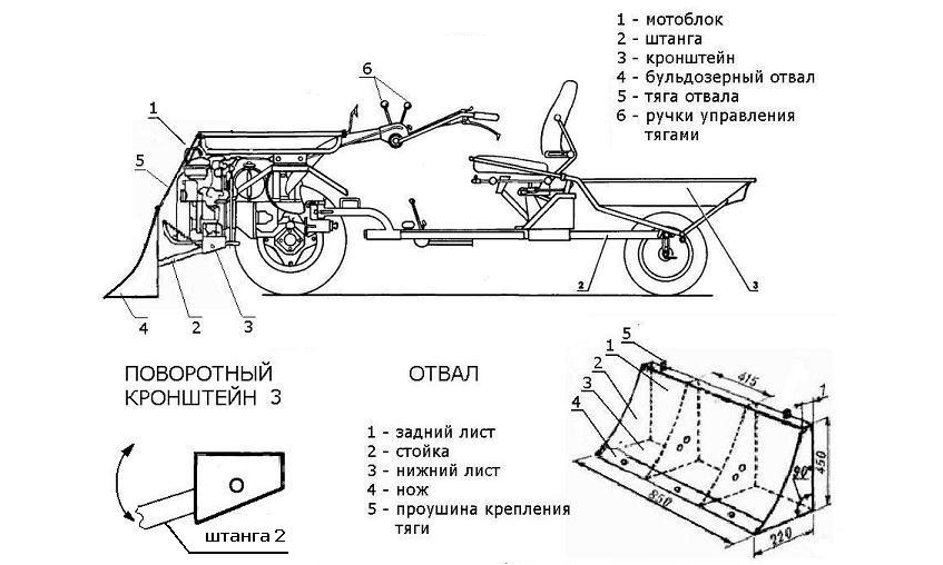 Схема снегоуборщика из мотоблока