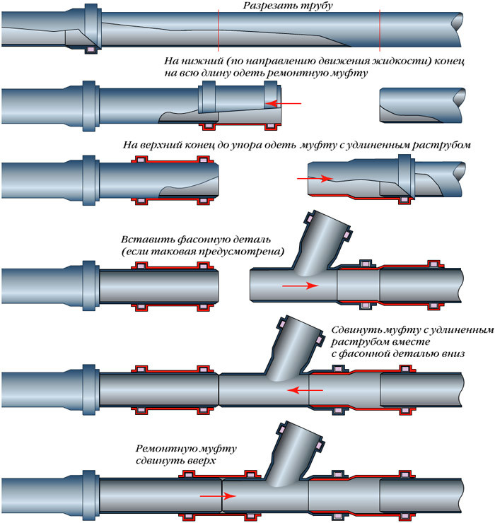 Схема пайки пластиковых труб