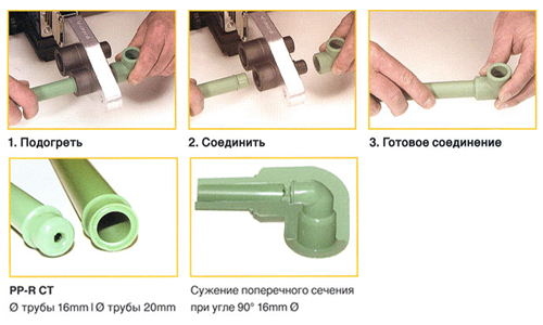 Схема соединения полипропиленовых труб с муфтами
