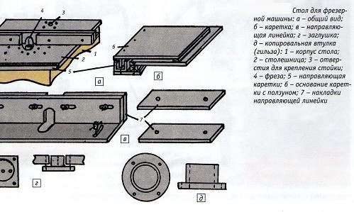 Схема составных частей фрезерного стола