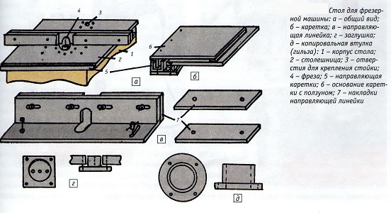 Схема составных частей фрезерного стола