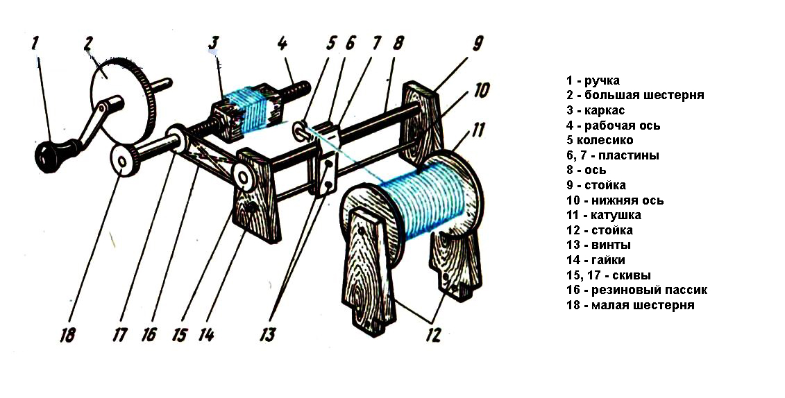 Схема станка для намотки трансформаторов