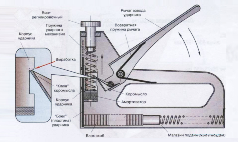 Схема строительного степлера