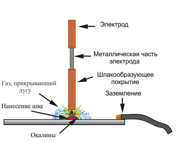 Схема сварки металла