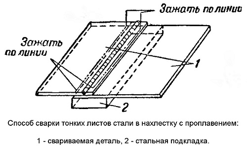 Схема сварки тонких листов металла