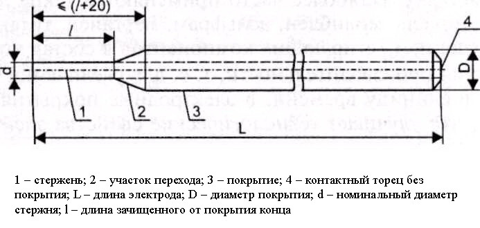 Схема сварочного электрода