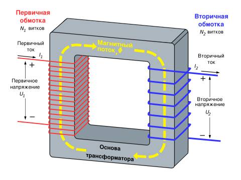 Схема сварочного трансформатора