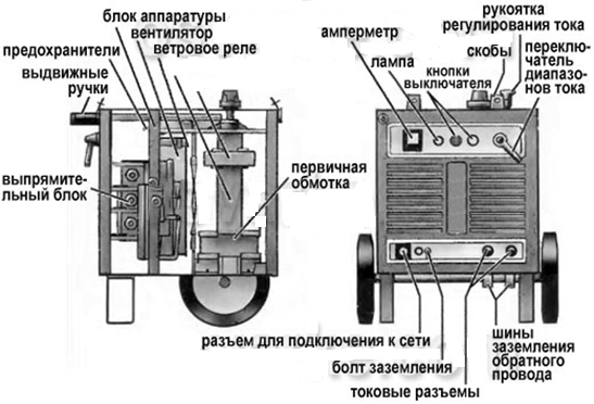 Схема сварочного выпрямителя