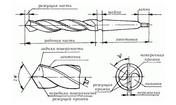 Схема сверла по металлу