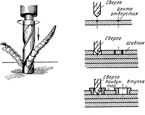 Схема сверления металла
