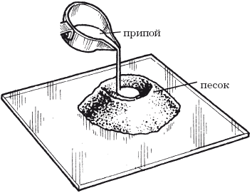 Схема сверления отверстия в стекле с помощью расплавленного припоя