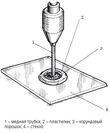 Схема сверления стекла с помощью медной трубки
