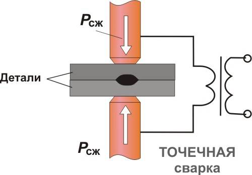 Схема технологии точечной сварки алюминия