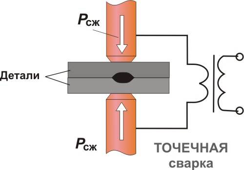 Схема точечной электросварки